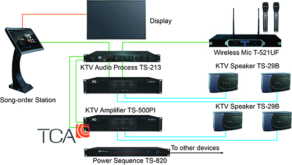 Giải pháp Hệ thống Âm thanh Chuyên nghiệp ITC dành cho phòng hát (KTV)